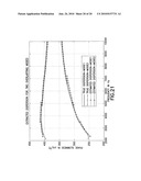 AUTOMATIC DISPERSION EXTRACTION OF MULTIPLE TIME OVERLAPPED ACOUSTIC SIGNALS diagram and image