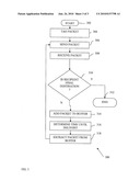 Time Based Queuing diagram and image