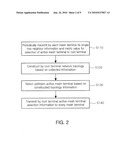 METHOD FOR IMPROVING ENERGY EFFICIENCY IN WIRELESS MESH NETWORK diagram and image