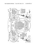 Information System for Telecommunications diagram and image