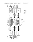 Information System for Telecommunications diagram and image