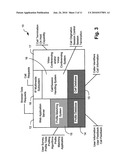 Information System for Telecommunications diagram and image