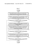 MOBILE GATEWAY APPARATUS AND METHOD OF CONNECTING IP BASED SERVICES USING THE SAME diagram and image