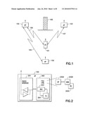 Radio resource sharing diagram and image