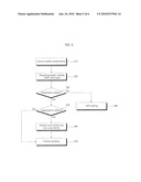 METHOD FOR TRANSMITTING AND RECEIVING FRAME IN WIRELESS LAN diagram and image