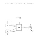 ACCESS GATEWAY AND METHOD OF OPERATION BY THE SAME diagram and image