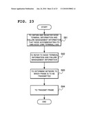 COMMUNICATION SYSTEM, NODE, TERMINAL, PROGRAM AND COMMUNICATION METHOD diagram and image