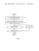 APPARATUS AND METHOD FOR OFDM CHANNEL EQUALIZATION diagram and image