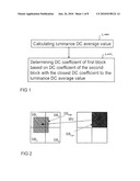 METHOD AND DEVICE FOR APPROXIMATING A DC COEFFICIENT OF A BLOCK OF PIXELS OF A FRAME diagram and image