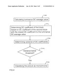 METHOD AND DEVICE FOR APPROXIMATING A DC COEFFICIENT OF A BLOCK OF PIXELS OF A FRAME diagram and image