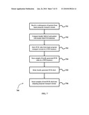 Integrated Transcoding diagram and image