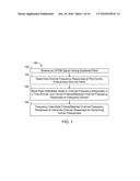 METHODS AND SYSTEMS TO ESTIMATE CHANNEL FREQUENCY RESPONSE IN MULTI-CARRIER SIGNALS diagram and image