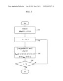 CHANNEL ESTIMATING METHOD IN WIRELESS COMMUNICATION SYSTEM AND APPARATUS THEREOF diagram and image