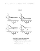 CHANNEL ESTIMATING METHOD IN WIRELESS COMMUNICATION SYSTEM AND APPARATUS THEREOF diagram and image