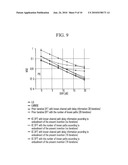 CHANNEL ESTIMATING METHOD IN WIRELESS COMMUNICATION SYSTEM AND APPARATUS THEREOF diagram and image