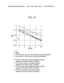 CHANNEL ESTIMATING METHOD IN WIRELESS COMMUNICATION SYSTEM AND APPARATUS THEREOF diagram and image