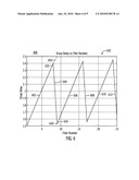 MULTIRATE RESAMPLING AND FILTERING SYSTEM AND METHOD diagram and image