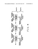 METHOD OF ENCRYPTION IN NETWORKED EMBEDDED SYSTEMS diagram and image