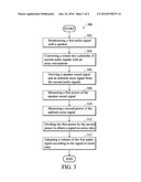 METHOD AND APPARATUS FOR AUTOMATIC VOLUME ADJUSTMENT diagram and image