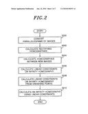 METHOD FOR RESTORATION OF BUILDING STRUCTURE USING INFINITY HOMOGRAPHIES CALCULATED BASED ON PARALLELOGRAMS diagram and image