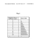 VARIABLE LENGTH CODING METHOD AND VARIABLE LENGTH DECODING METHOD diagram and image