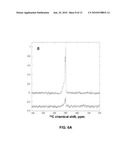 Enhanced 13C NMR By Thermal Mixing With Hyperpolarized 129XE diagram and image
