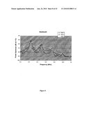 Biological Cell Tracking With Ultrasound diagram and image