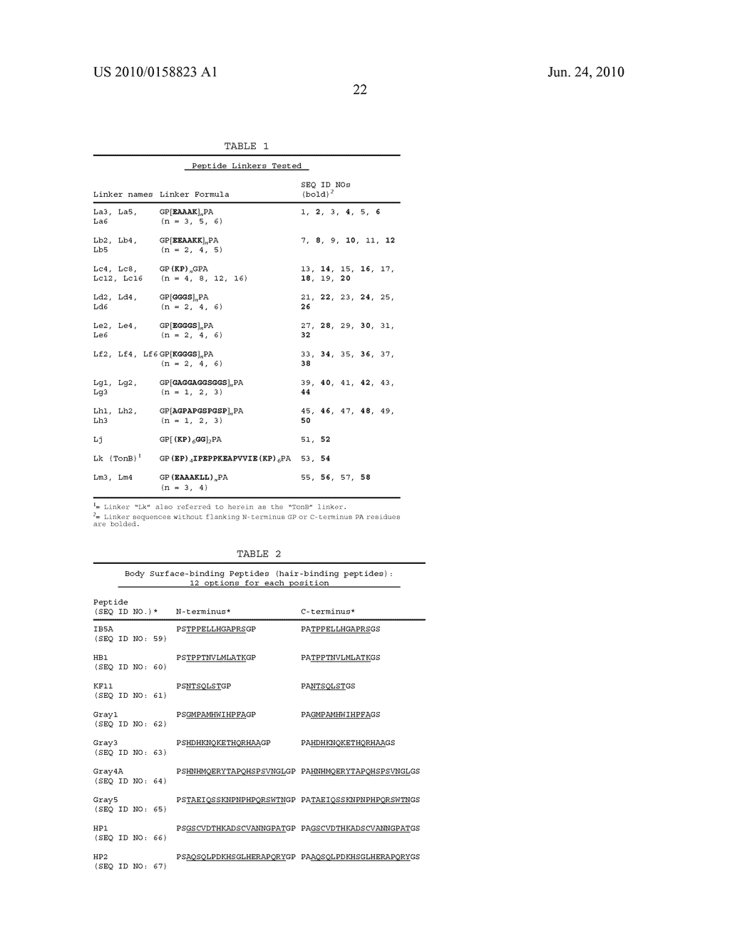 PEPTIDE LINKERS FOR EFFECTIVE MULTIVALENT PEPTIDE BINDING - diagram, schematic, and image 28