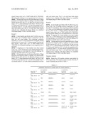 PEPTIDE LINKERS FOR EFFECTIVE MULTIVALENT PEPTIDE BINDING diagram and image