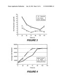 ANTIBODY THAT SPECIFICALLY BINDS HYALURONAN SYNTHASE diagram and image