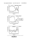 ANTIBODY THAT SPECIFICALLY BINDS HYALURONAN SYNTHASE diagram and image