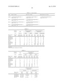 ANTIBODY THAT SPECIFICALLY BINDS HYALURONAN SYNTHASE diagram and image