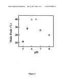 METHODS OF TREATING IgE-MEDIATED DISORDERS COMPRISING THE ADMINISTRATION OF HIGH CONCENTRATION ANTI-IgE ANTIBODY FORMULATIONS diagram and image