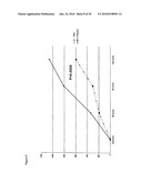 METHODS FOR TREATING PROGRESSIVE MULTIPLE SCLEROSIS diagram and image