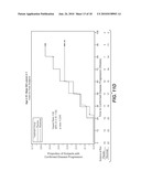 METHODS FOR TREATING PROGRESSIVE MULTIPLE SCLEROSIS diagram and image