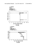 METHODS FOR AUGMENTING AN IMMUNE RESPONSE USING ANTI-CD40 ANTIBODIES diagram and image