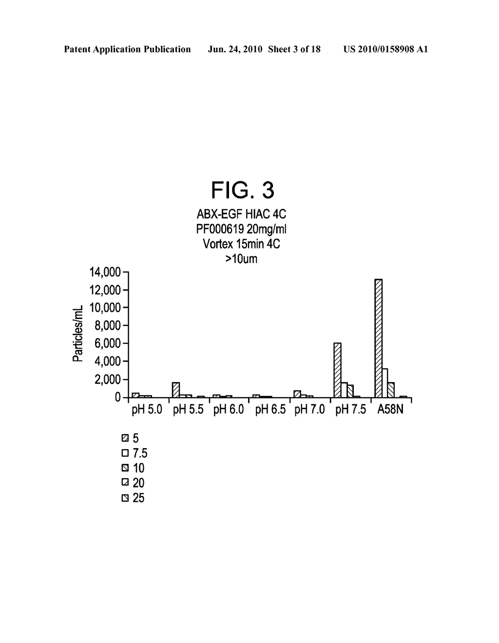 Stable Polypeptide Formulations - diagram, schematic, and image 04