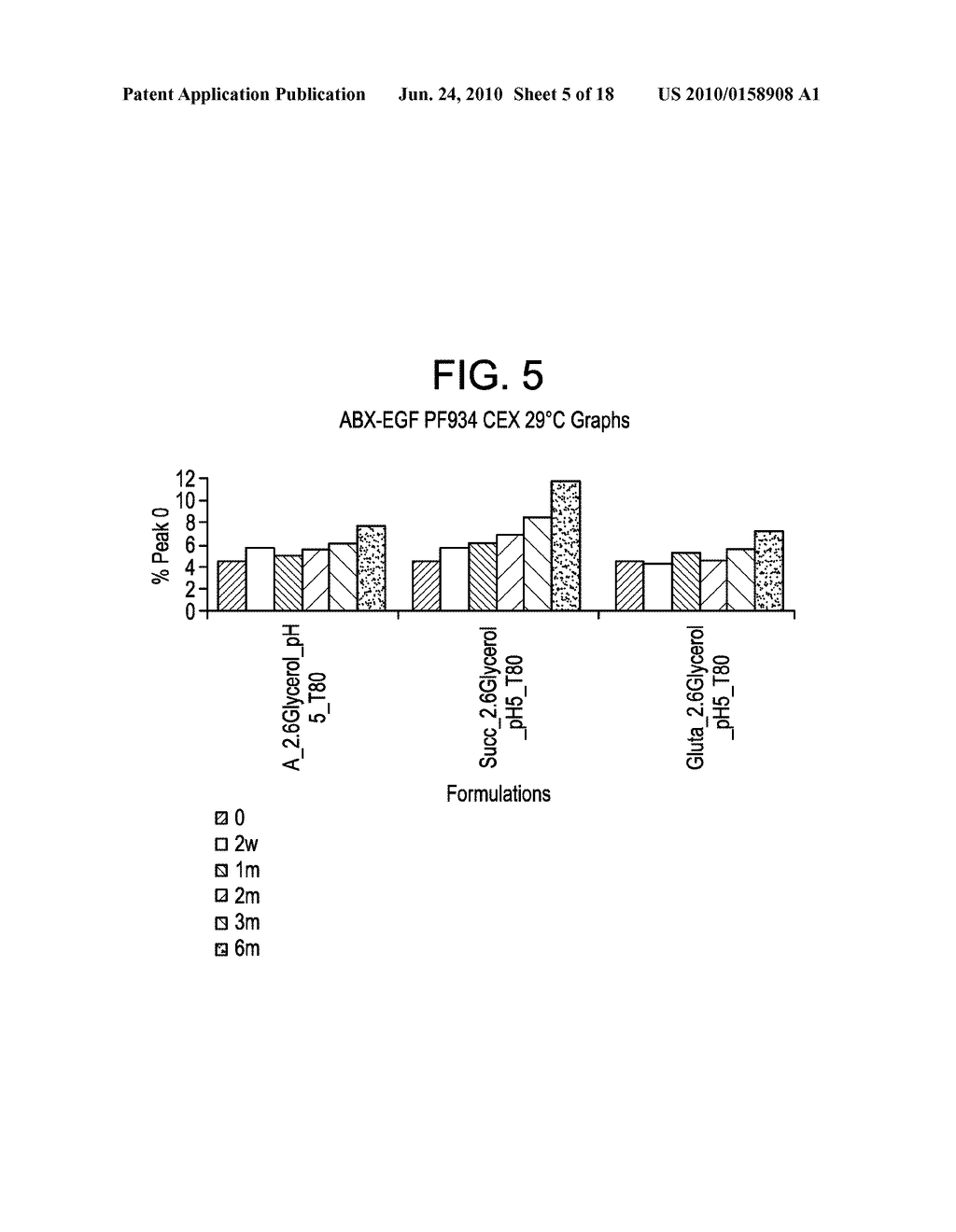 Stable Polypeptide Formulations - diagram, schematic, and image 06