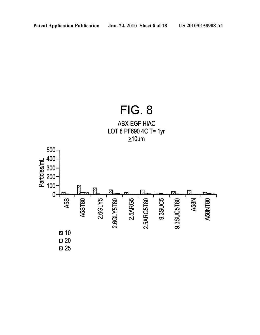 Stable Polypeptide Formulations - diagram, schematic, and image 09