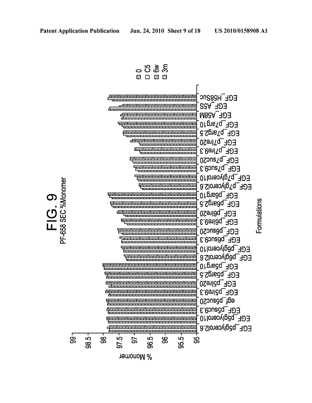 Stable Polypeptide Formulations - diagram, schematic, and image 10