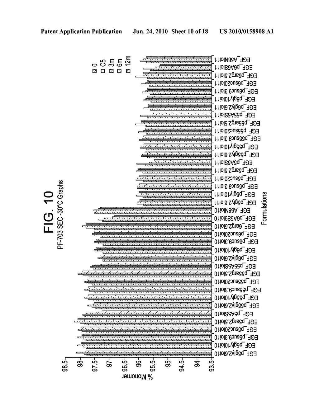 Stable Polypeptide Formulations - diagram, schematic, and image 11