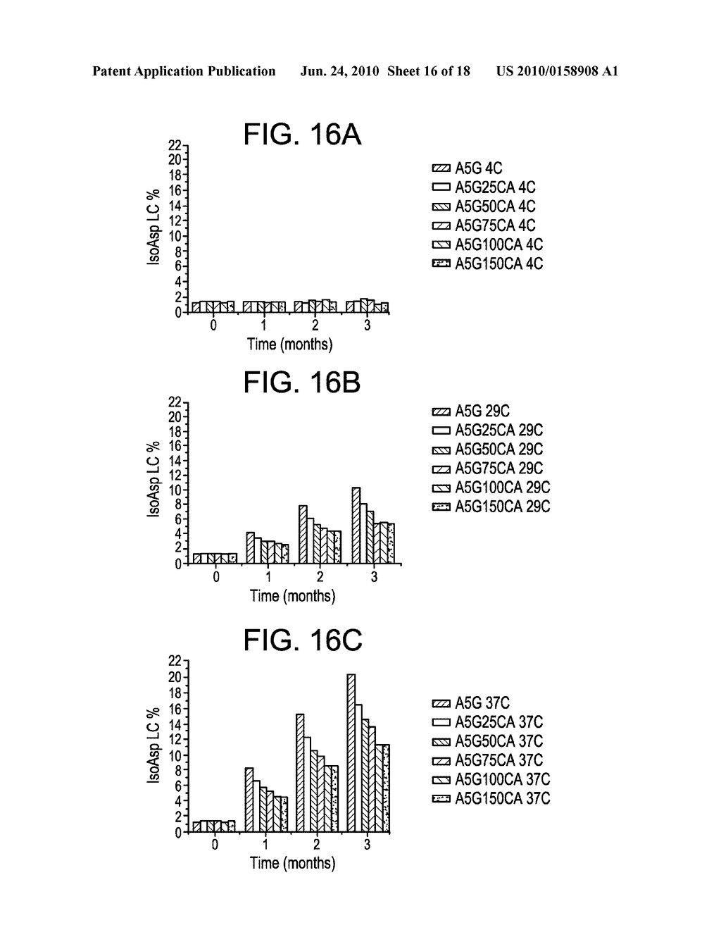 Stable Polypeptide Formulations - diagram, schematic, and image 17