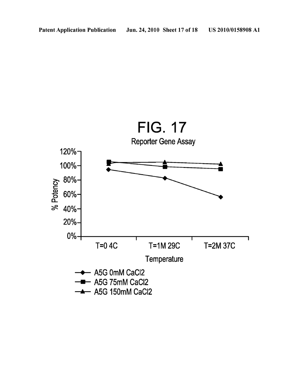 Stable Polypeptide Formulations - diagram, schematic, and image 18