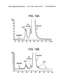 Stable Polypeptide Formulations diagram and image
