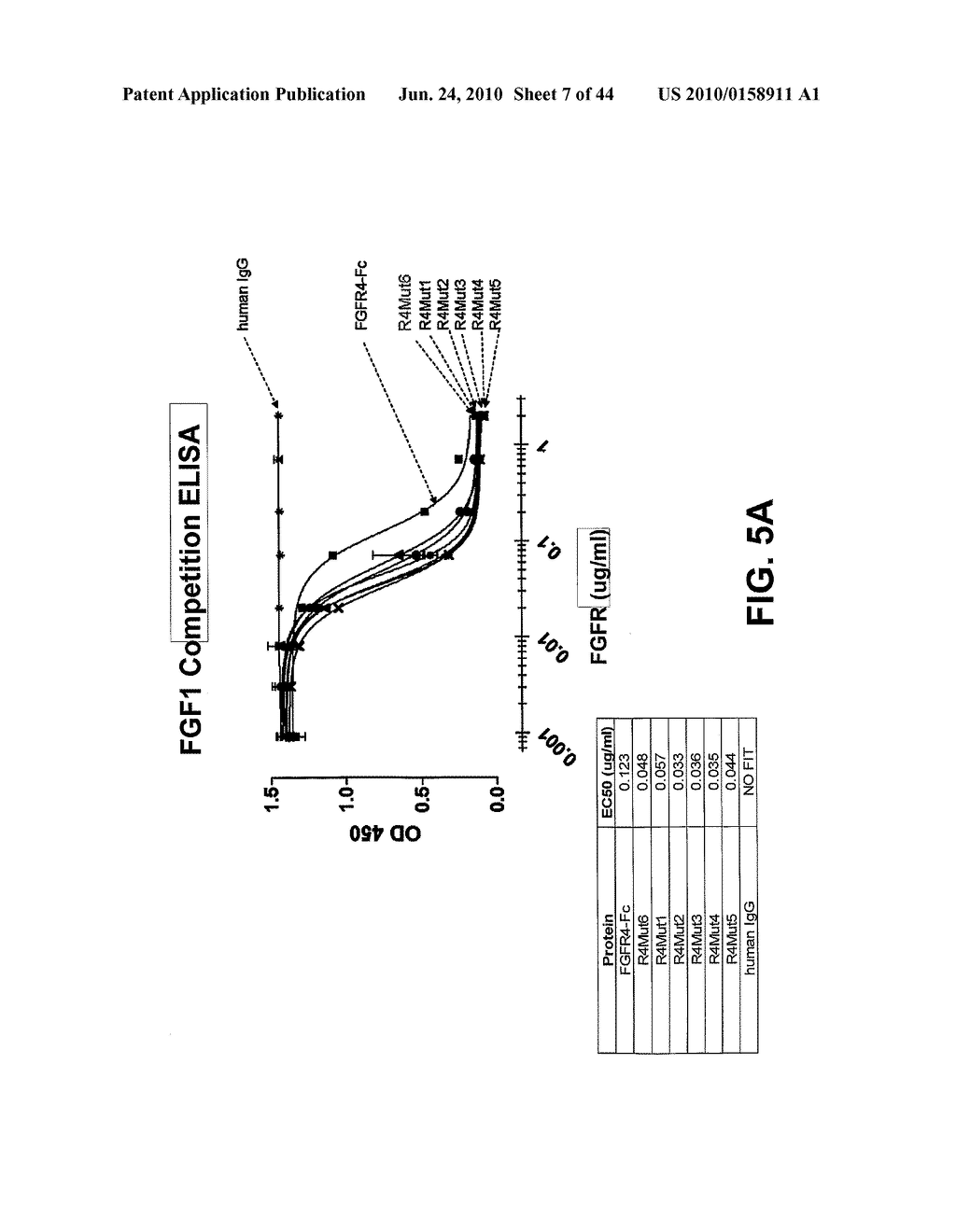 Compositions and Methods of Treating Disease with FGFR Fusion Proteins - diagram, schematic, and image 08