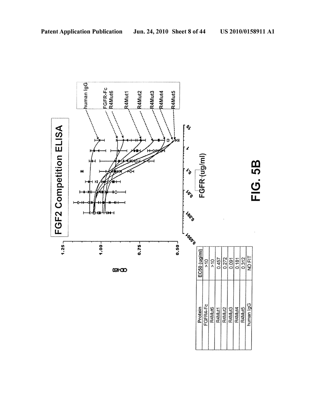 Compositions and Methods of Treating Disease with FGFR Fusion Proteins - diagram, schematic, and image 09