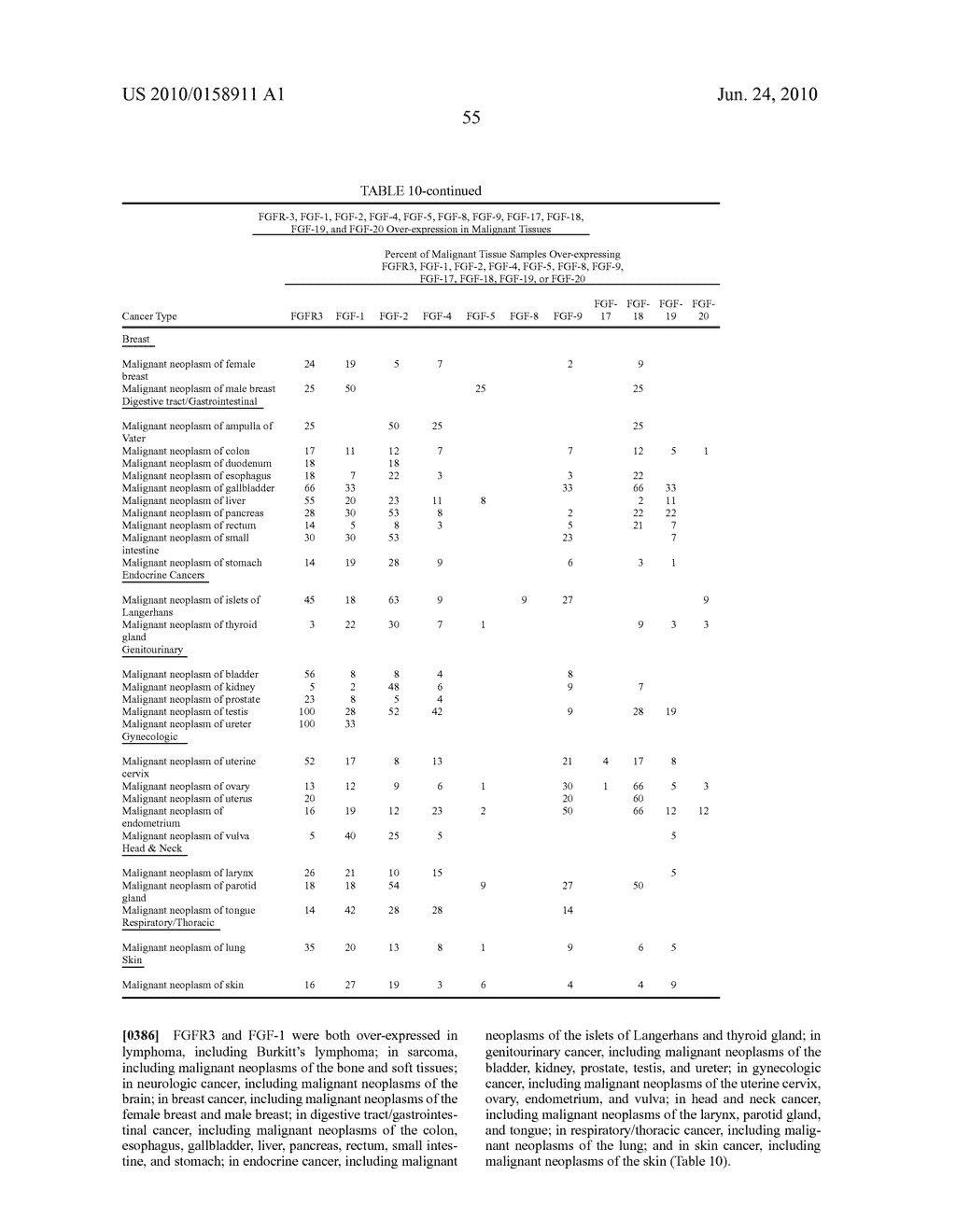 Compositions and Methods of Treating Disease with FGFR Fusion Proteins - diagram, schematic, and image 100