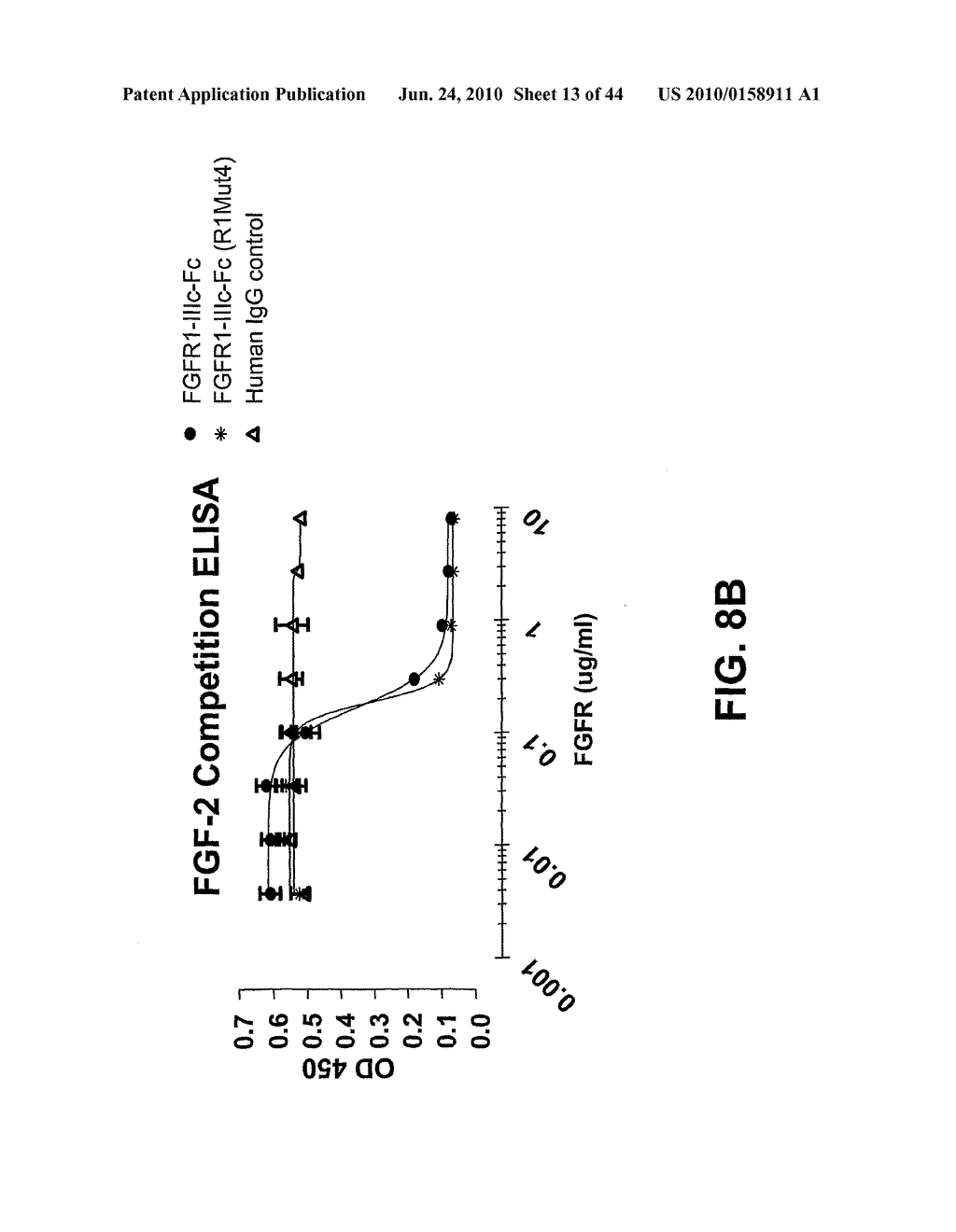 Compositions and Methods of Treating Disease with FGFR Fusion Proteins - diagram, schematic, and image 14