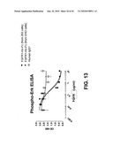 Compositions and Methods of Treating Disease with FGFR Fusion Proteins diagram and image