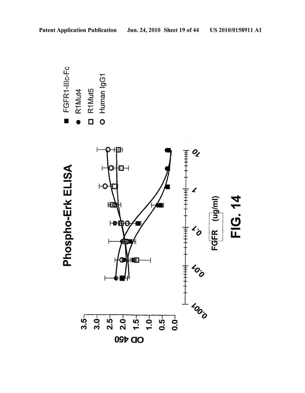 Compositions and Methods of Treating Disease with FGFR Fusion Proteins - diagram, schematic, and image 20